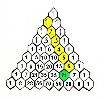 Pascals trekant fylt ut til niende rad.